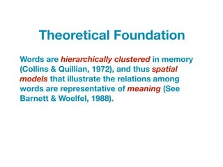 Words are hierarchically clustered in memory
(Collins & Quillian, 1972), and thus spatial
models that illustrate the relations among
words are representative of meaning (See
Barnett & Woelfel, 1988).
Theoretical Foundation
 