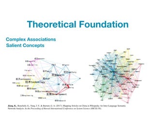 Theoretical Foundation
Complex Associations
Salient Concepts
Jiang, K., Beneﬁeld, G., Yang, J. F., & Barnett, G. A. (2017). Mapping Articles on China in Wikipedia: An Inter-Language Semantic
Network Analysis. In the Proceeding of Hawaii International Conference on System Science (HICSS-50).
 
