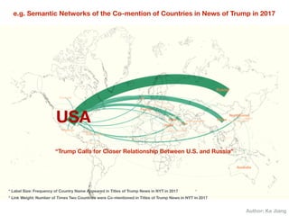 e.g. Semantic Networks of the Co-mention of Countries in News of Trump in 2017
Author: Ke Jiang
* Label Size: Frequency of Country Name Appeared in Titles of Trump News in NYT in 2017
* Link Weight: Number of Times Two Countries were Co-mentioned in Titles of Trump News in NYT in 2017
“Trump Calls for Closer Relationship Between U.S. and Russia”
 