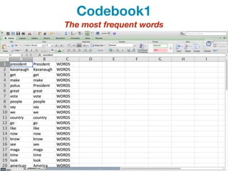 The most frequent words
Codebook1
 
