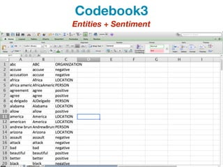 Entities + Sentiment
Codebook3
 