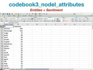 Entities + Sentiment
codebook3_nodel_attributes
 