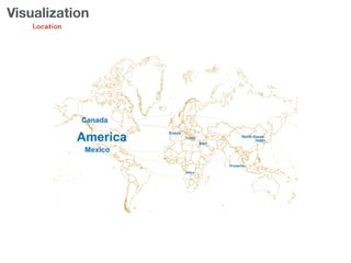 Location
Visualization
 