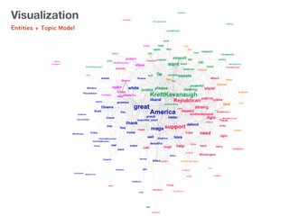 Entities + Topic Model
Visualization
 