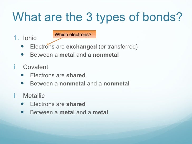 what are the types of chemical bonds what are the types of chemical bonds