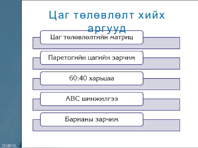 Цаг төлөвлөлт