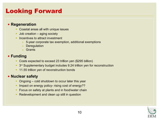 Looking Forward Regeneration Coastal areas all with unique issues Job creation – aging society  Incentives to attract investment 5-year corporate tax exemption, additional exemptions Deregulation Grants  Funding Costs expected to exceed 23 trillion yen ($295 billion) 3 rd  Supplementary budget includes 9.24 trillion yen for reconstruction 11.55 trillion yen of reconstruction bonds  Nuclear safety Ongoing – cold shutdown to occur later this year Impact on energy policy- rising cost of energy?? Focus on safety at plants and in food/water chain Redevelopment and clean up still in question 