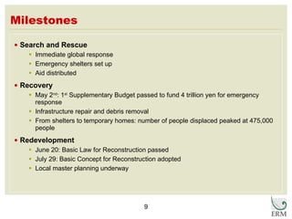 Milestones Search and Rescue Immediate global response  Emergency shelters set up  Aid distributed Recovery May 2 nd : 1 st  Supplementary Budget passed to fund 4 trillion yen for emergency response Infrastructure repair and debris removal  From shelters to temporary homes: number of people displaced peaked at 475,000 people Redevelopment June 20: Basic Law for Reconstruction passed  July 29: Basic Concept for Reconstruction adopted Local master planning underway 