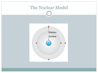 The Nuclear Model
 