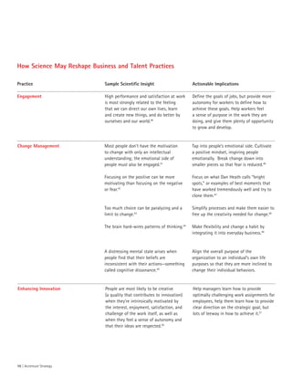 Accenture-Talent-Management-Meets-Science-Human-Behavior | PDF