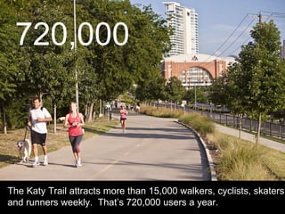 The Katy Trail attracts more than 15,000 walkers, cyclists, skaters and runners weekly.  That’s 720,000 users a year. 720,...