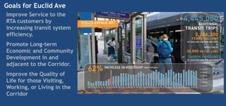 Goals for Euclid Ave
Improve Service to the
RTA customers by
increasing transit system
efficiency.
Promote Long-term
Economic and Community
Development in and
adjacent to the Corridor.
Improve the Quality of
Life for those Visiting,
Working, or Living in the
Corridor
 