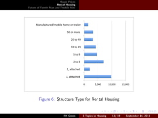 House Prices
                      Rental Housing
Future of Fannie Mae and Freddie Mac




       Figure 6: Structure Type for Rental Housing


                          RK Green     3 Topics in Housing   13/ 19   September 14, 2011
 