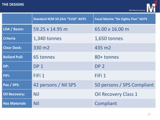 Development of the Commodity AHTS Market and introducing the 'Six ...