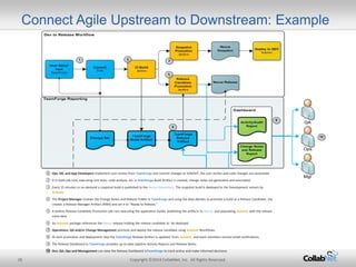 Linking Upstream and Downstream Agile | PDF