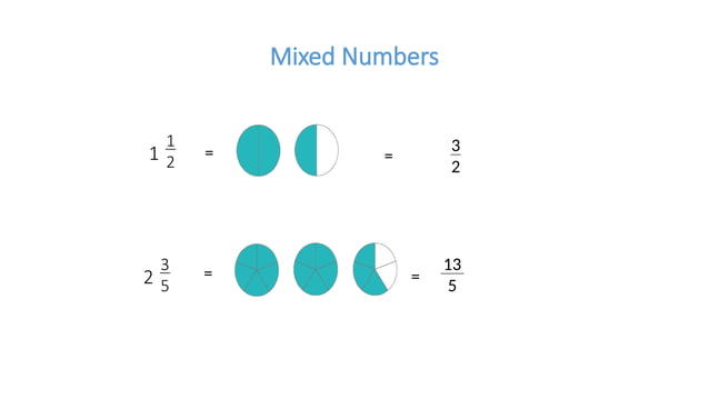 MATH : ADDING AND SUBTRACTING MIXED NUMERAL | PPT