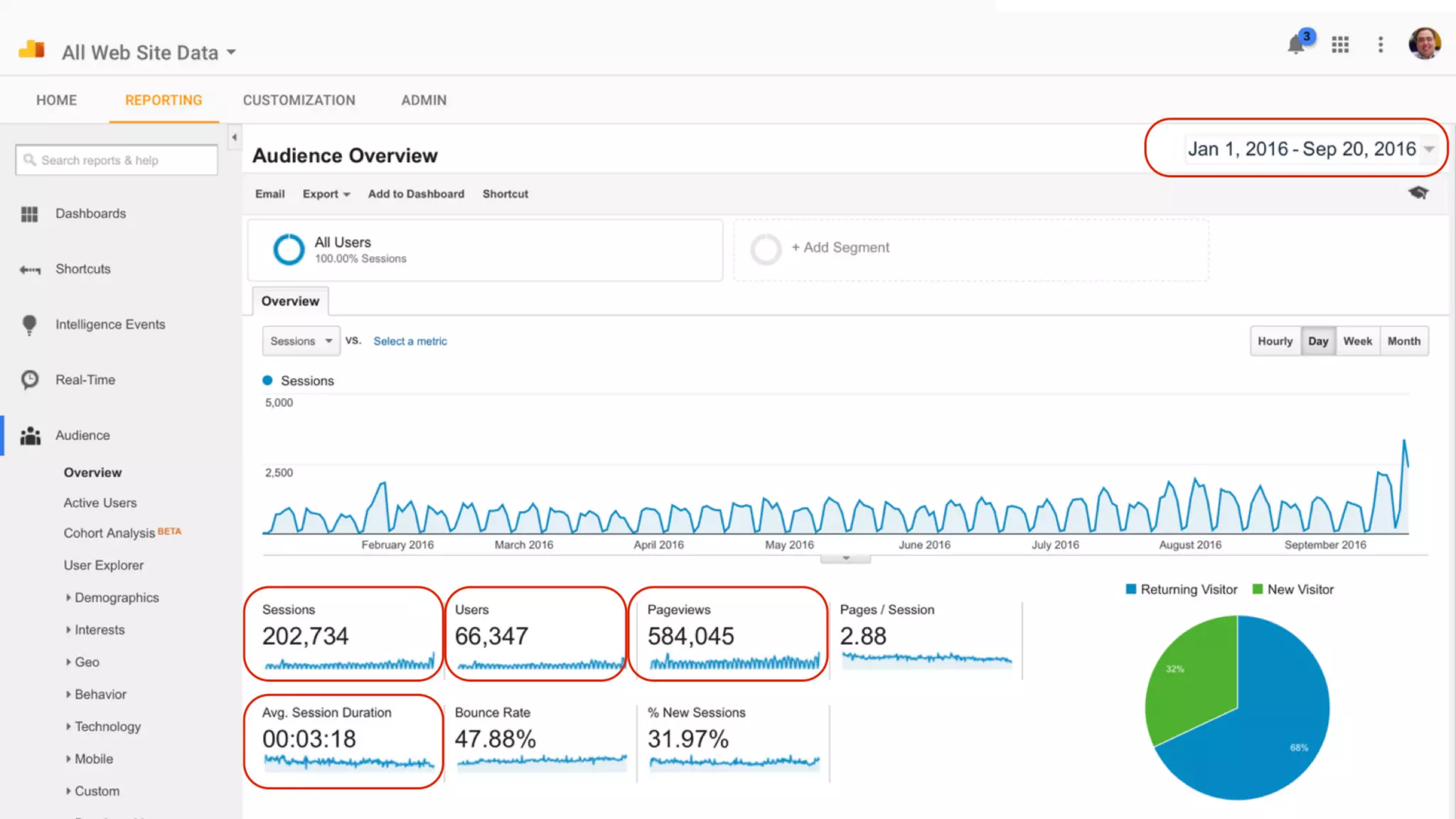 Trends in Learning Today: Where Should I Focus? #DevLearn 2019