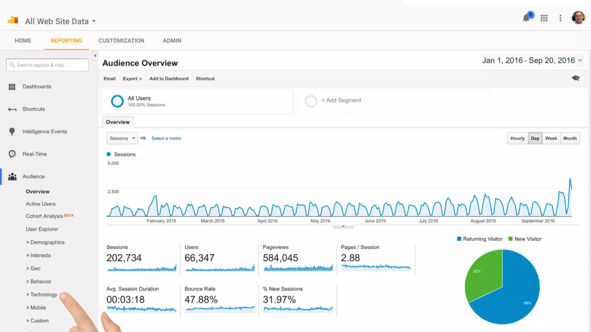 Trends in Learning Today: Where Should I Focus? #DevLearn 2019