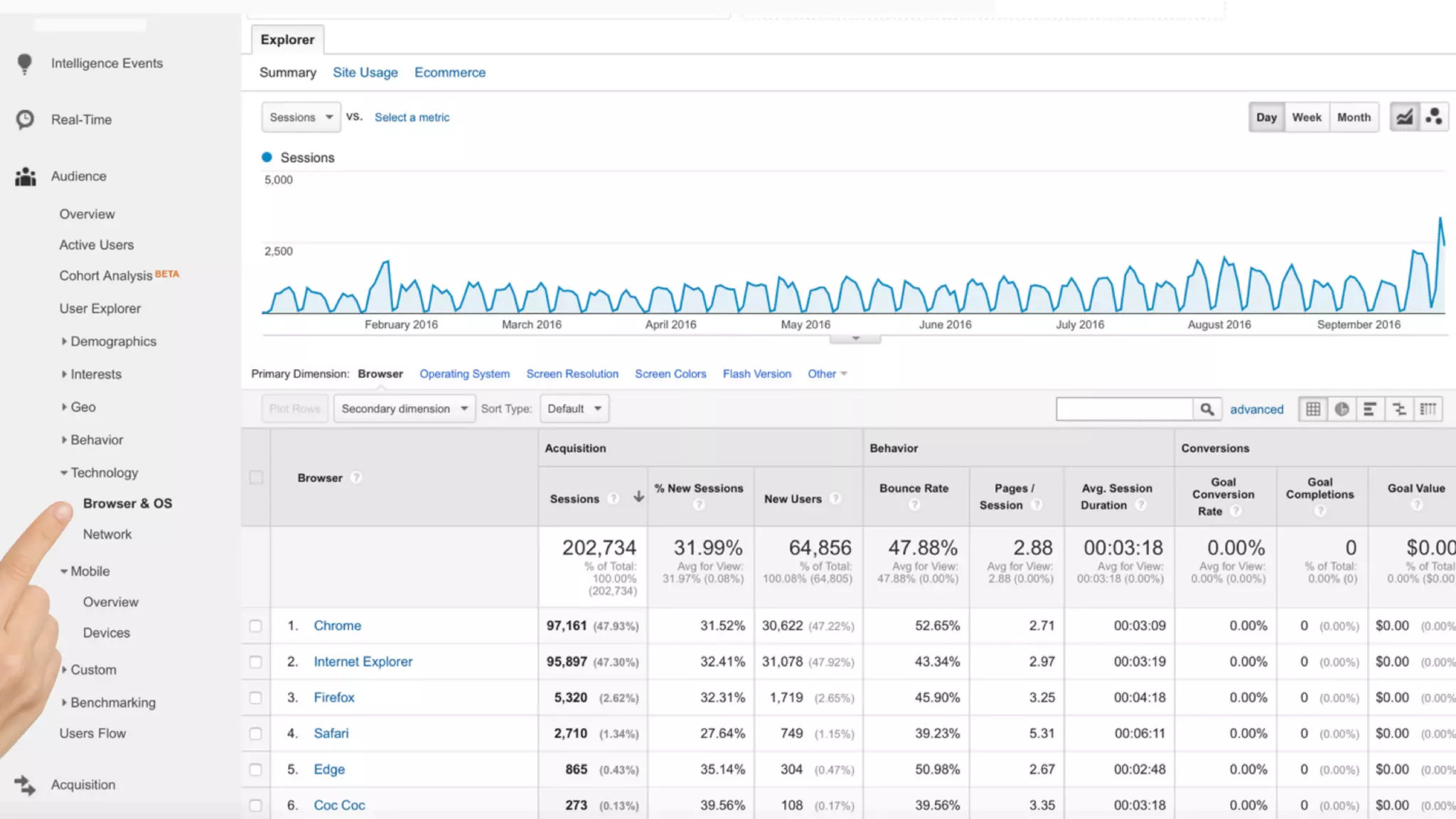 Trends in Learning Today: Where Should I Focus? #DevLearn 2019