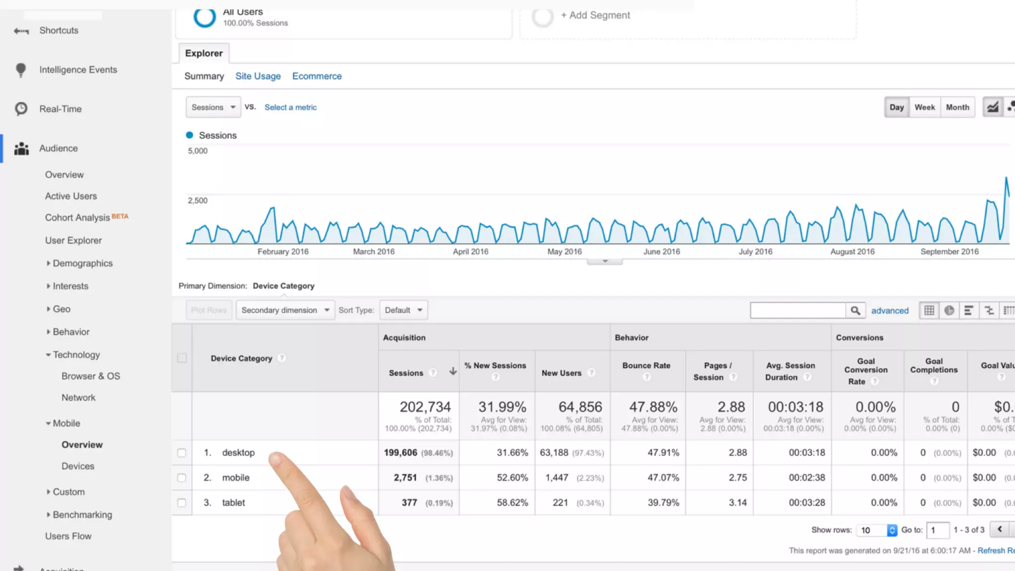 Trends in Learning Today: Where Should I Focus? #DevLearn 2019
