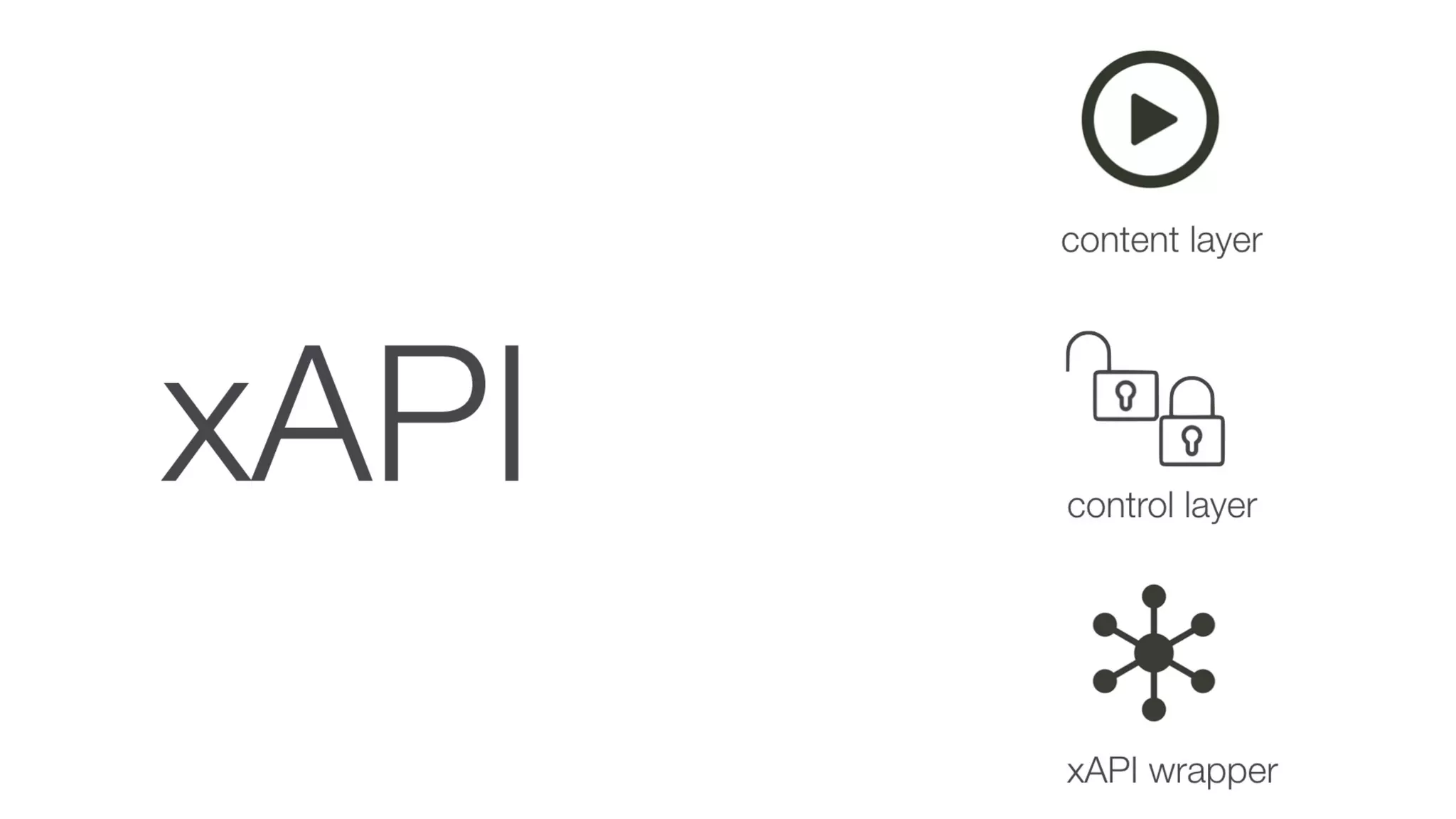 Trends in Learning Today: Where Should I Focus? #DevLearn 2019