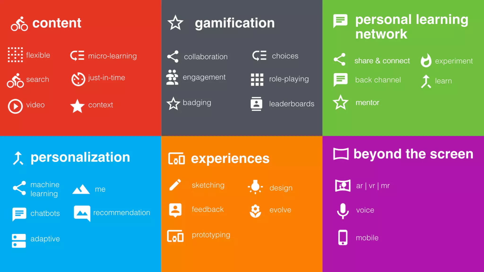 Trends in Learning Today: Where Should I Focus? #DevLearn 2019