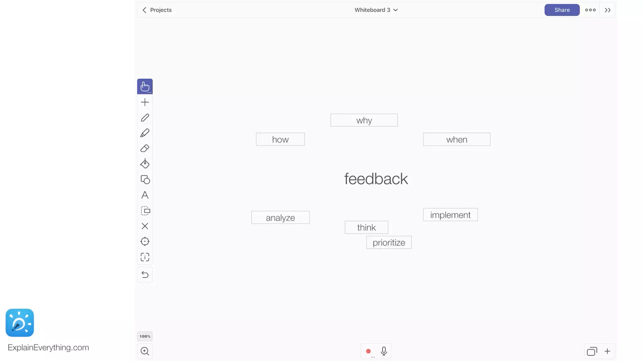 Trends in Learning Today: Where Should I Focus? #DevLearn 2019