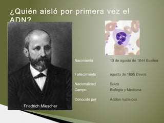 ¿Quién aisló por primera vez el
ADN?
Nacimiento 13 de agosto de 1844 Basilea
Fallecimiento agosto de 1895 Davos
Nacionalidad Suizo
Campo Biología y Medicina
Conocido por Ácidos nucleicos
Friedrich Miescher
 