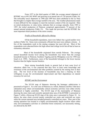 From 1977 to the third quarter of 2000, the average annual shipment of
RTNMC was at 491,585 WMT and growing at an annual rate of 1.85 percent (Table 14).
The noticeably lower shipments in 1998 and 1999 have been attributed to the La Nina
that brought in a higher than average rainfall in the area. The weather phenomenon made
it more difficult for the company to meet the moisture content of the ore required. Data
on nickel production, in value terms, indicates that on average annually, from 1985 to
1997, the nickel production of Palawan comprised approximately 73 percent of the
annual national production (Table 15). This made the province and the RTNMC the
most important nickel producer of the entire country.

              Profile of Households Affected by Mining

              Of the household respondents, most were fathers but a good number were
mothers (Table 16). Some were community officials but most were ordinary citizens. A
few of the respondents work in the mining company but most did not. Most of the
respondents were educated below the high school and college levels but all had at least an
elementary education.

               Most of the households originated from outside Palawan. The average
annual household income level among the households was lower than the average
household income in Palawan, Southern Tagalog and the Philippines even for 1994 (see
Israel et al. 1999). Furthermore, more of the households belonged to the lower income
brackets than the higher income brackets.

               Since mining households heads in general had at least some level of
education, albeit low, it was expected that they have at least some knowledge and
awareness of the environmental and other problems created by the mining firm in their
area. The low level of the incomes of households may have a bearing on their
willingness to pay for environmental improvement and their dependence on natural
resources for survival.

              RTNMC and the Environment

               The ECAN map of Bataraza showing the barangay subdivisions is
presented in Figure 8. As is the case of Palawan as a whole, Bataraza and Rio Tuba have
substantial areas where environmentally critical economic activities were either strictly
disallowed or highly controlled. The ECAN map of the municipality of Bataraza
showing the mine claim and currently operated mine area of the RTNMC is presented in
Figure 9 while a blown-up ECAN map of the mine area is presented in Figure 10. As
shown, the mine claim covered mainly controlled use zones and restricted use zones
while the current operated area included primarily controlled use zones. Thus, part of the
mining operation was located in a highly environmentally fragile location where either
only non-consumptive activities or controlled forest extraction, not necessarily mining,
are allowed by the SEP.




                                                                                       15
 