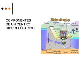 COMPONENTES
DE UN CENTRO
HIDROELÉCTRICO
 
