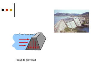 Presa de gravedad
 