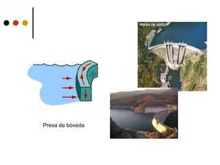 Presa de bóveda
 