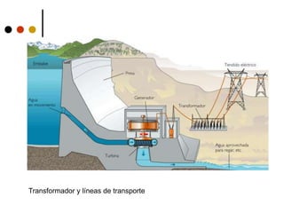 Transformador y líneas de transporte
 