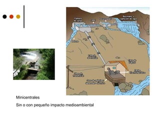 Minicentrales
Sin o con pequeño impacto medioambiental
 