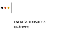 ENERGÍA HIDRÁULICA
GRÁFICOS
 