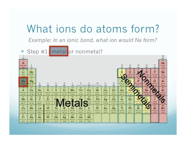 10 28 how many electrons do atoms gain lose how many bonds can chlorine form