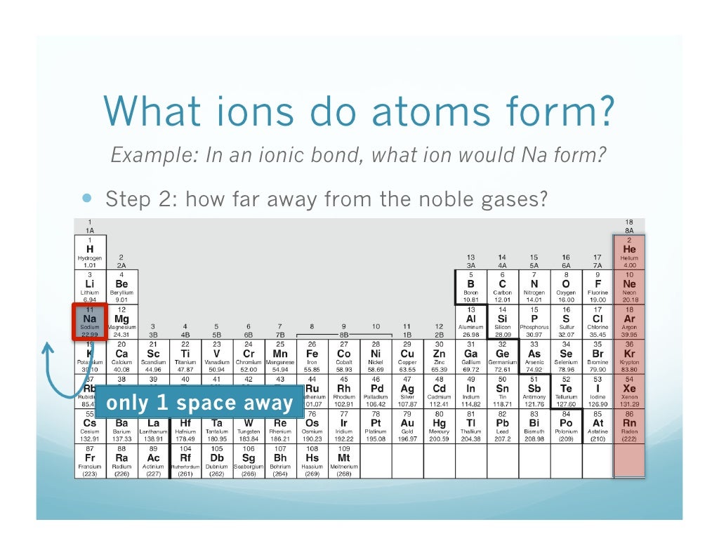10 28 How Many Electrons Do Atoms Gain Lose