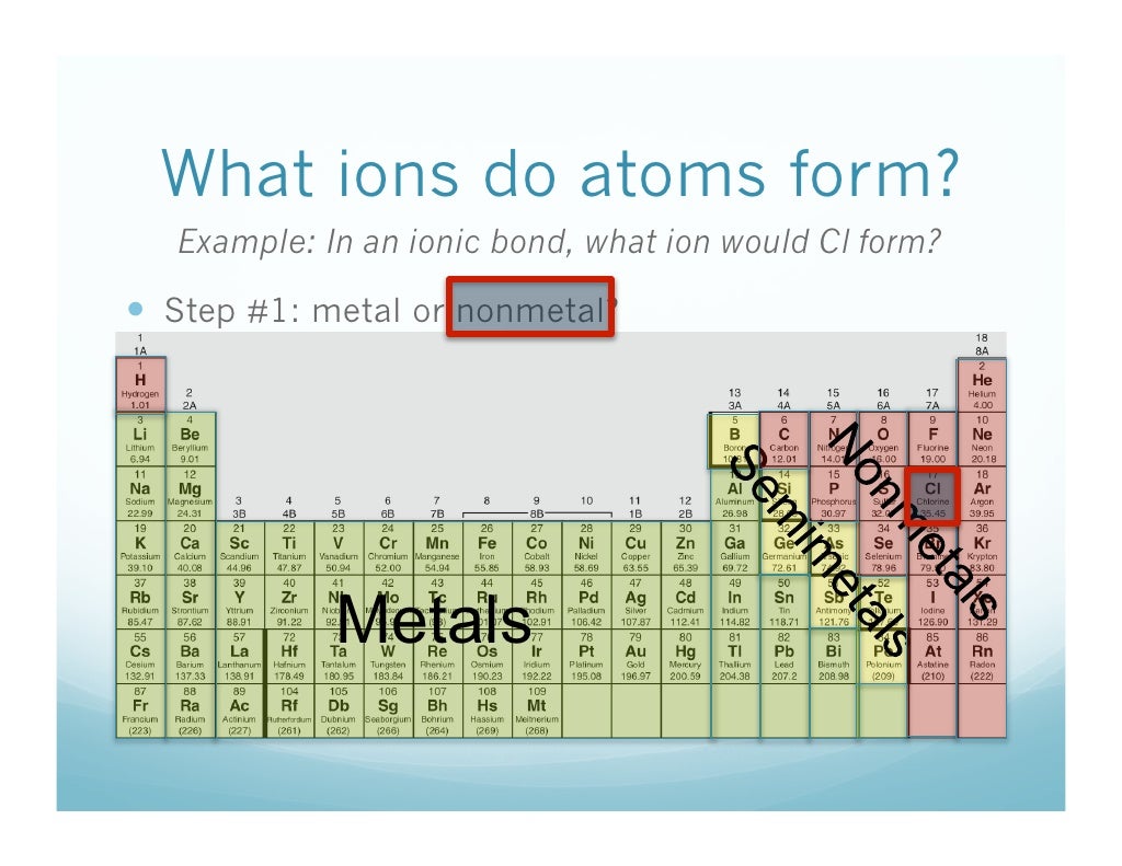 10 28 How Many Electrons Do Atoms Gain Lose