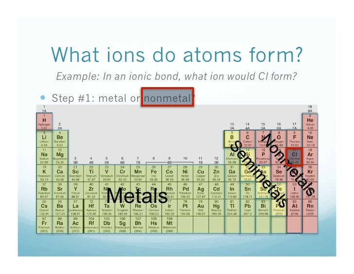 10 28 How Many Electrons Do Atoms Gain Lose