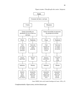 46

                                           Figura resumo: Classificação dos custos / despesas.


                                              Gasto


                                 Consumo de bens e serviços



                      Custos                                     Despesas



          Gastos incorridos na                            Gastos incorridos no processo
       produção de novos bens ou                             de geração de receitas
               serviços


        Fixos                  Variáveis                     Fixas                Variáveis


          Total             Total varia                       Total                Total varia
        constante          em relação ao                  constante em             em relação
       em relação            volume                        relação ao              ao volume
       ao volume            produzido                      volume de               de receitas
       produzido                                            receitas




       Aluguel,                 Material                    Despesas               Comissões
      depreciação                direto                   administrati-              sobre
                                                              vas                   vendas



       Indiretos                Diretos                    Indiretas                Diretas



       Apropria-               Apropriados                Apropriados            Apropriados
        dos de                  de forma                    de forma              de forma
         forma                 objetiva por               subjetiva por          objetiva por
       subjetiva                 meio de                   critérios de            meio de
      por critérios             controles                     rateio              controles


                                   Fonte: PEREZ, José et alli. Gestão Estratégica de Custos. 1999, p. 28.

Complementando a figura acima, convém destacar que:
 