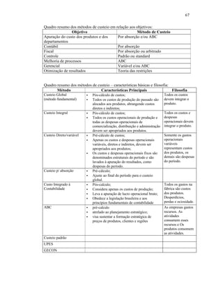 67

Quadro resumo dos métodos de custeio em relação aos objetivos:
                Objetivo                             Método de Custeio
Apuração do custo dos produtos e dos     Por absorção e/ou ABC
departamentos
Contábil                                 Por absorção
Fiscal                                   Por absorção ou arbitrado
Controle                                 Padrão ou standard
Melhoria de processos                    ABC
Gerencial                                Variável e/ou ABC
Otimização de resultados                 Teoria das restrições


Quadro resumo dos métodos de custeio – características básicas e filosofia:
       Método                  Características Principais                   Filosofia
Custeio Global            •   Pós-cálculo de custos;                          Todos os custos
(método fundamental)      •   Todos os custos de produção do passado são      devem integrar o
                              alocados aos produtos, abrangendo custos        produto.
                              diretos e indiretos;
Custeio Integral          •   Pós-cálculo de custos;                          Todos os custos e
                          •   Todos os custos operacionais de produção e      despesas
                              todas as despesas operacionais de               operacionais devem
                              comercialização, distribuição e administração   integrar o produto.
                              devem ser apropriados aos produtos.
Custeio Direto/variável   •   Pré-cálculo de custos;                          Somente os gastos
                          •   Apenas os custos e despesas operacionais        operacionais
                              variáveis, diretos e indiretos, devem ser       variáveis
                              apropriados aos produtos;                       representam custos
                          •   Os custos e despesas operacionais fixos são     dos produtos, os
                              denominados estruturais do período e são        demais são despesas
                              lavados à apuração do resultados, como          do período.
                              despesas do período.
Custeio p/ absorção       •   Pré-cálculo;
                          •   Ajuste ao final do período para o custeio
                              global.
Custo Integrado à         •   Pós-calculo;                                    Todos os gastos na
Contabilidade             •   Considera apenas os custos de produção;         fábrica são custos
                          •   Leva a apuração de lucro operacional bruto;     dos produtos.
                          •   Obedece a legislação brasileira e aos           Desperdícios,
                              princípios fundamentais de contabilidade        perdas e ociosidade.
ABC                       •   pré-calculo                                     As empresas gastos
                          •   atrelado ao planejamento estratégico;           recursos. As
                          •   visa sustentar a formação estratégica de        atividades
                              preços de produtos, clientes e regiões          consumem esses
                                                                              recursos e Os
                                                                              produtos consomem
                                                                              as atividades.
Custeio padrão
UPES
GECON
 