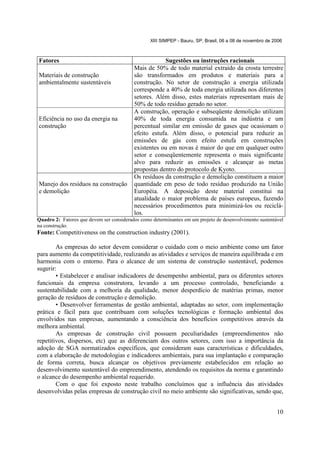 XIII SIMPEP - Bauru, SP, Brasil, 06 a 08 de novembro de 2006

Fatores
Materiais de construção
ambientalmente sustentáveis

Eficiência no uso da energia na
construção

Manejo dos resíduos na construção
e demolição

Sugestões ou instruções racionais
Mais de 50% de todo material extraído da crosta terrestre
são transformados em produtos e materiais para a
construção. No setor de construção a energia utilizada
corresponde a 40% de toda energia utilizada nos diferentes
setores. Além disso, estes materiais representam mais de
50% de todo resíduo gerado no setor.
A construção, operação e subseqüente demolição utilizam
40% de toda energia consumida na indústria e um
percentual similar em emissão de gases que ocasionam o
efeito estufa. Além disso, o potencial para reduzir as
emissões de gás com efeito estufa em construções
existentes ou em novas é maior do que em qualquer outro
setor e conseqüentemente representa o mais significante
alvo para reduzir as emissões e alcançar as metas
propostas dentro do protocolo de Kyoto.
Os resíduos da construção e demolição constituem a maior
quantidade em peso de todo resíduo produzido na União
Européia. A deposição deste material constitui na
atualidade o maior problema de países europeus, fazendo
necessários procedimentos para minimizá-los ou reciclálos.

Quadro 2: Fatores que devem ser considerados como determinantes em um projeto de desenvolvimento sustentável
na construção.

Fonte: Competitiveness on the construction industry (2001).
As empresas do setor devem considerar o cuidado com o meio ambiente como um fator
para aumento da competitividade, realizando as atividades e serviços de maneira equilibrada e em
harmonia com o entorno. Para o alcance de um sistema de construção sustentável, podemos
sugerir:
• Estabelecer e analisar indicadores de desempenho ambiental, para os diferentes setores
funcionais da empresa construtora, levando a um processo controlado, beneficiando a
sustentabilidade com a melhoria da qualidade, menor desperdício de matérias primas, menor
geração de resíduos de construção e demolição.
• Desenvolver ferramentas de gestão ambiental, adaptadas ao setor, com implementação
prática e fácil para que contribuam com soluções tecnológicas e formação ambiental dos
envolvidos nas empresas, aumentando a consciência dos benefícios competitivos através da
melhora ambiental.
As empresas de construção civil possuem peculiaridades (empreendimentos não
repetitivos, dispersos, etc) que as diferenciam dos outros setores, com isso a importância da
adoção de SGA normatizados específicos, que consideram suas características e dificuldades,
com a elaboração de metodologias e indicadores ambientais, para sua implantação e comparação
de forma correta, busca alcançar os objetivos previamente estabelecidos em relação ao
desenvolvimento sustentável do empreendimento, atendendo os requisitos da norma e garantindo
o alcance do desempenho ambiental requerido.
Com o que foi exposto neste trabalho concluímos que a influência das atividades
desenvolvidas pelas empresas de construção civil no meio ambiente são significativas, sendo que,
10

 