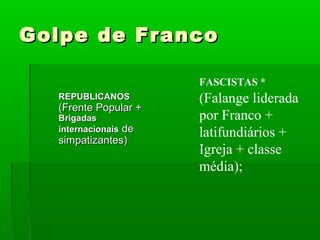 Golpe de FrancoGolpe de Franco
FASCISTAS *
(Falange liderada
por Franco +
latifundiários +
Igreja + classe
média);
REPUBLICANOSREPUBLICANOS
(Frente Popular +(Frente Popular +
BrigadasBrigadas
internacionaisinternacionais dede
simpatizantes)simpatizantes)
 