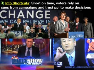 3 )  Info Shortcuts : Short on time, voters rely on cues from campaigns and trust ppl to make decisions 