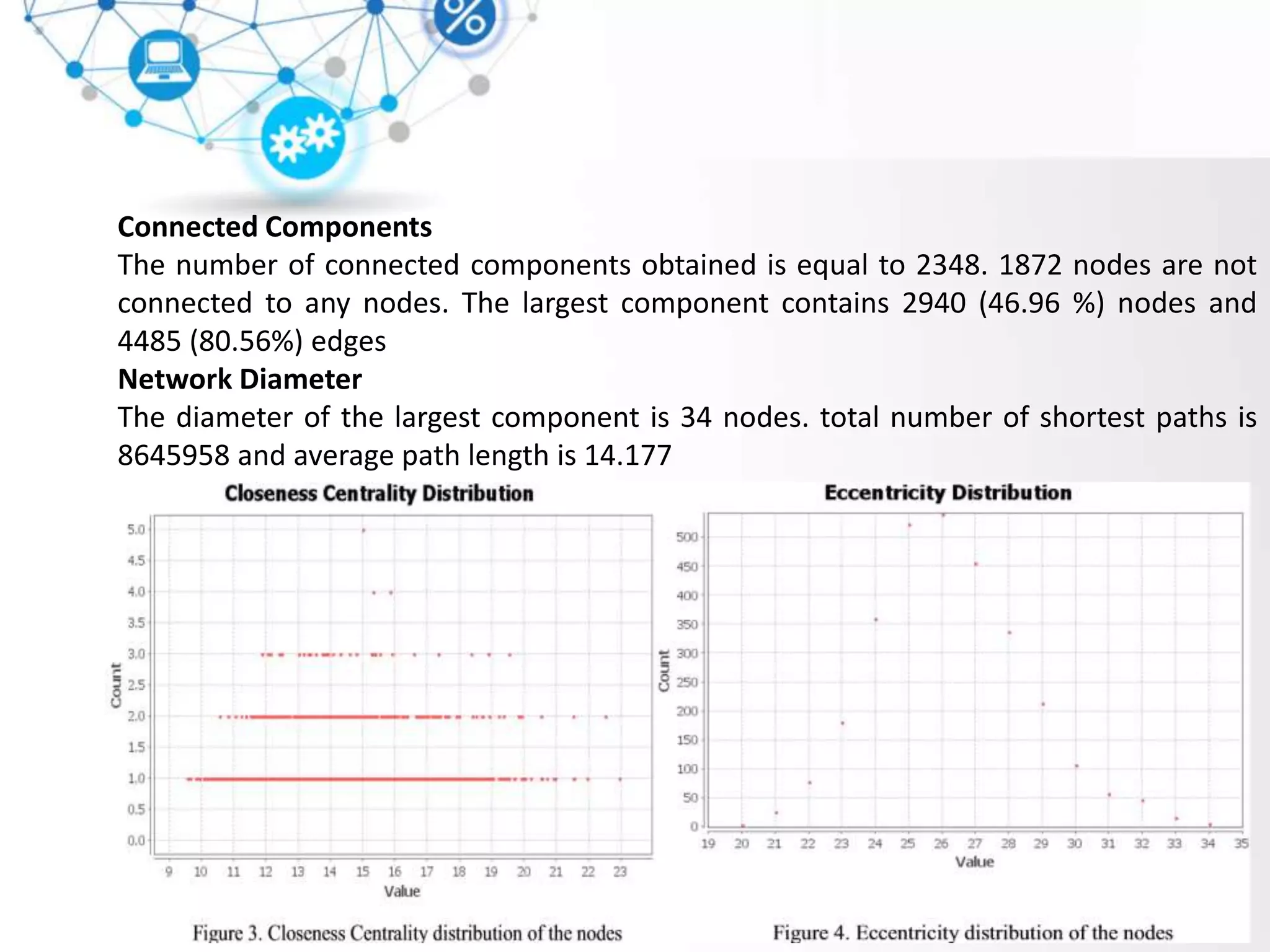 Connected Components
The number of connected components obtained is equal to 2348. 1872 nodes are not
connected to any nodes. The largest component contains 2940 (46.96 %) nodes and
4485 (80.56%) edges
Network Diameter
The diameter of the largest component is 34 nodes. total number of shortest paths is
8645958 and average path length is 14.177
 