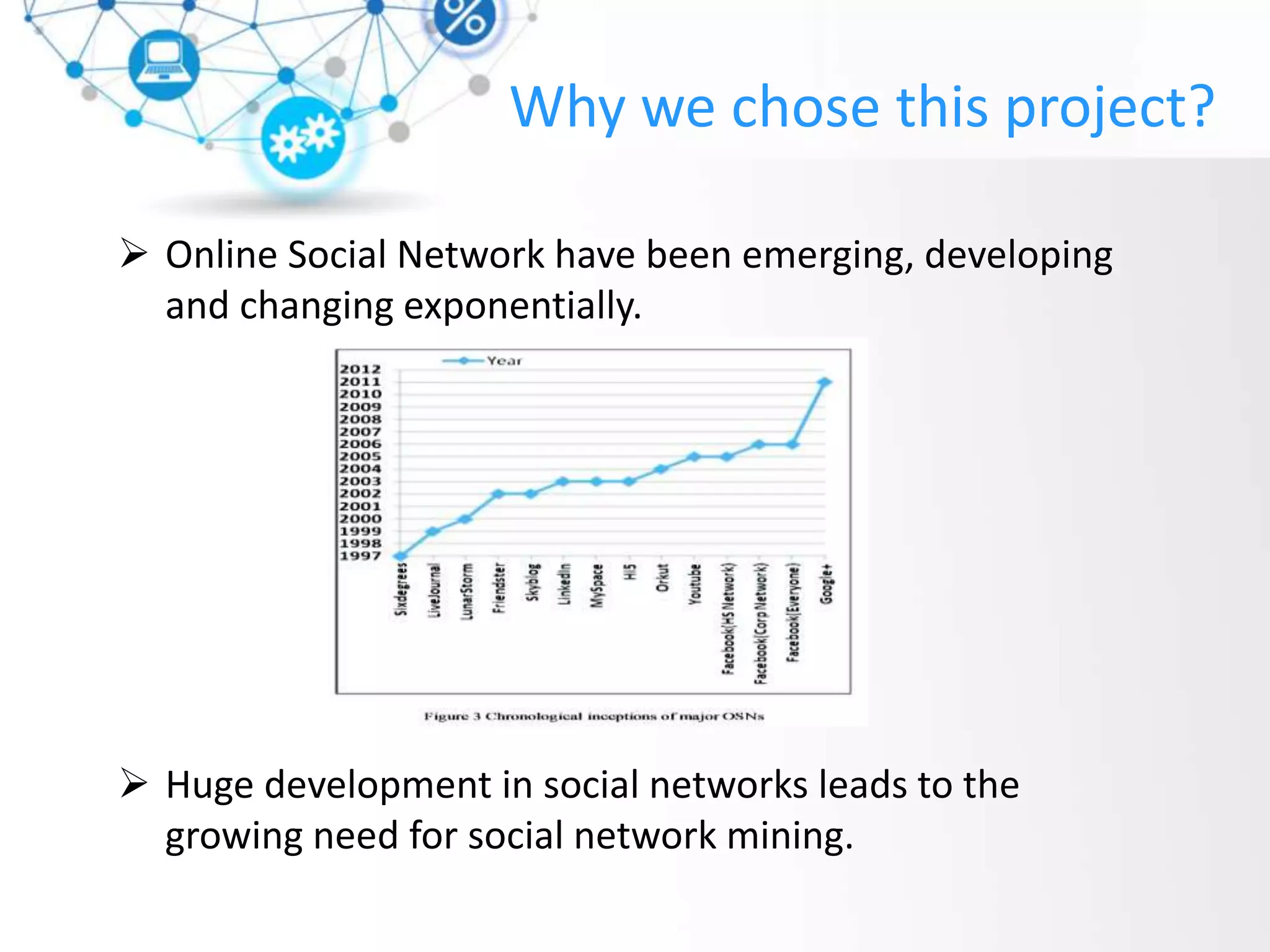  Online Social Network have been emerging, developing
and changing exponentially.
 Huge development in social networks leads to the
growing need for social network mining.
Why we chose this project?
 
