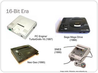 16-Bit Era PC Engine/ TurboGrafx-16 (1987) ‏ Sega Mega Drive (1988) ‏ Neo Geo (1990) ‏ SNES (1990) ‏ Image credits: Wikipedia,  www.wikipedia.org. 