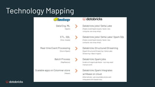 Technology Mapping
 