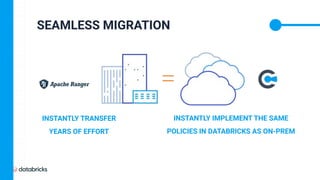 SEAMLESS MIGRATION
INSTANTLY TRANSFER
YEARS OF EFFORT
INSTANTLY IMPLEMENT THE SAME
POLICIES IN DATABRICKS AS ON-PREM
 
