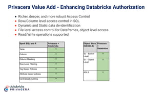 ● Richer, deeper, and more robust Access Control
● Row/Column level access control in SQL
● Dynamic and Static data de-ide...
